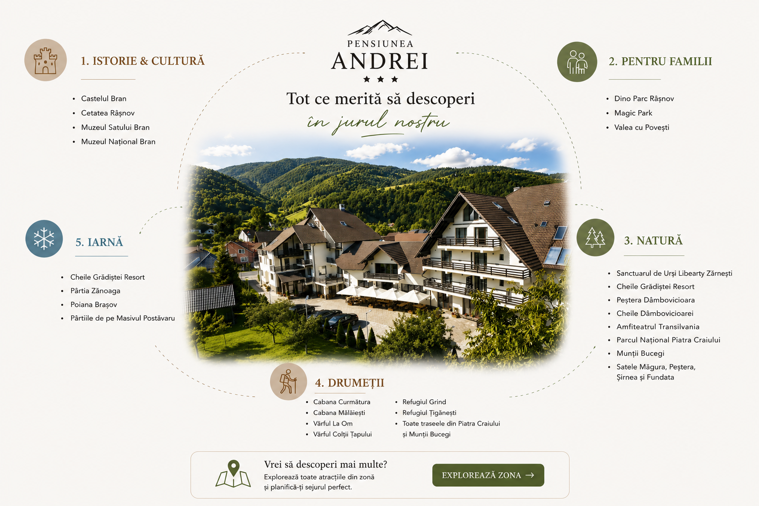 Explorează zona